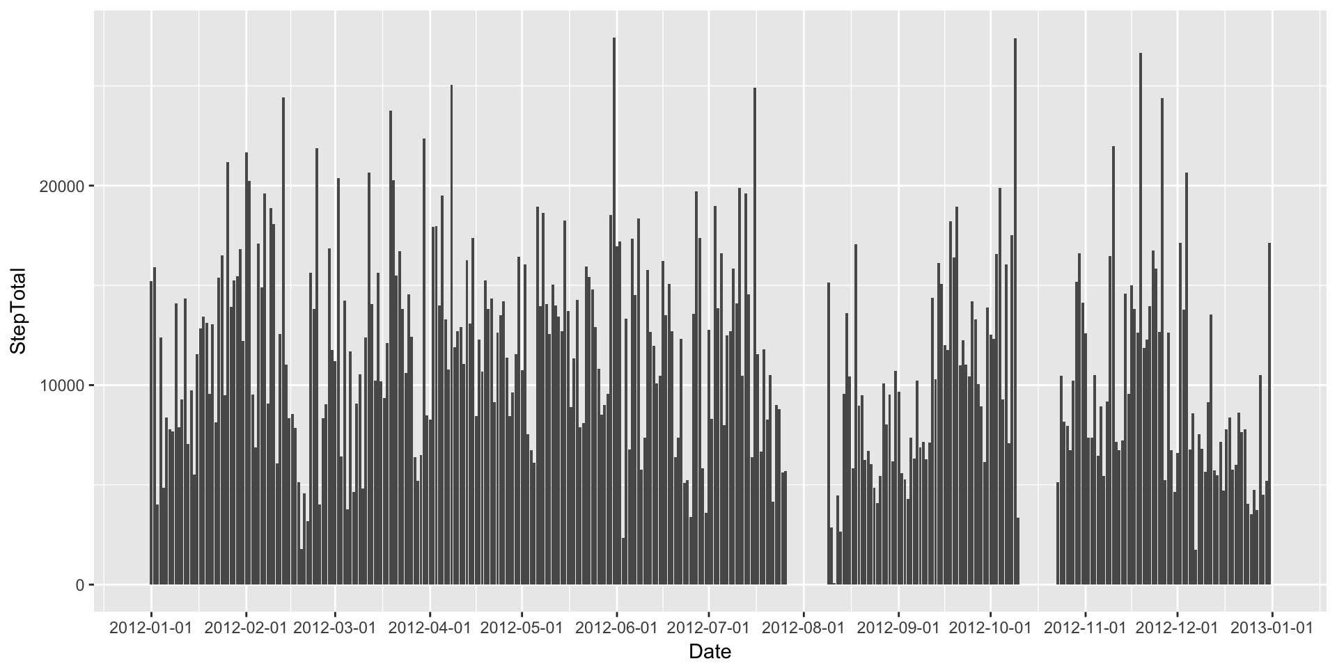 Plot of the HHGG time series (dotted line)